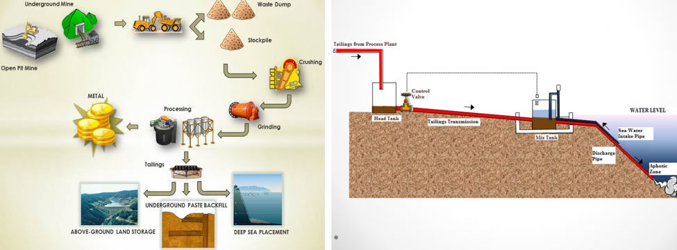 Evaluation of Turkish Mine Waste Management Policy with Respect to Marine Pollution | SRK Consulting